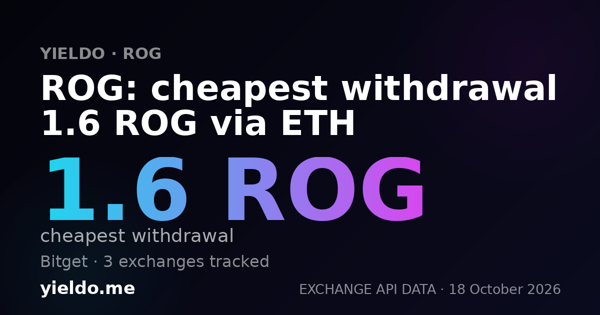 ROG: cheapest withdrawal 1.6 ROG via ETH