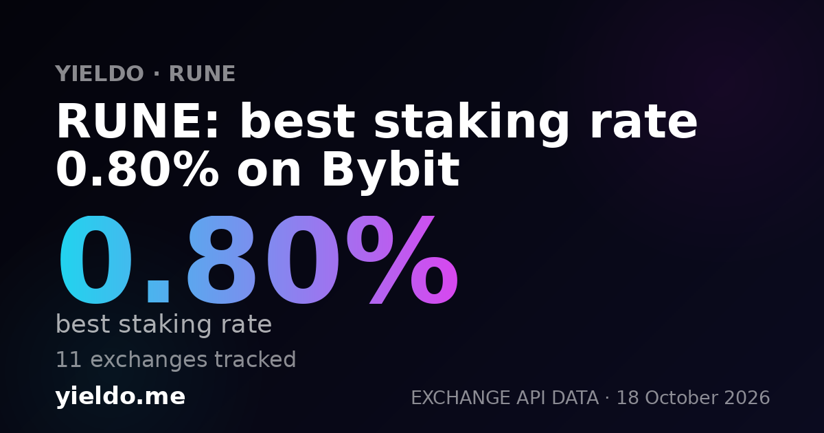 RUNE: best staking rate 0.80% on Bybit