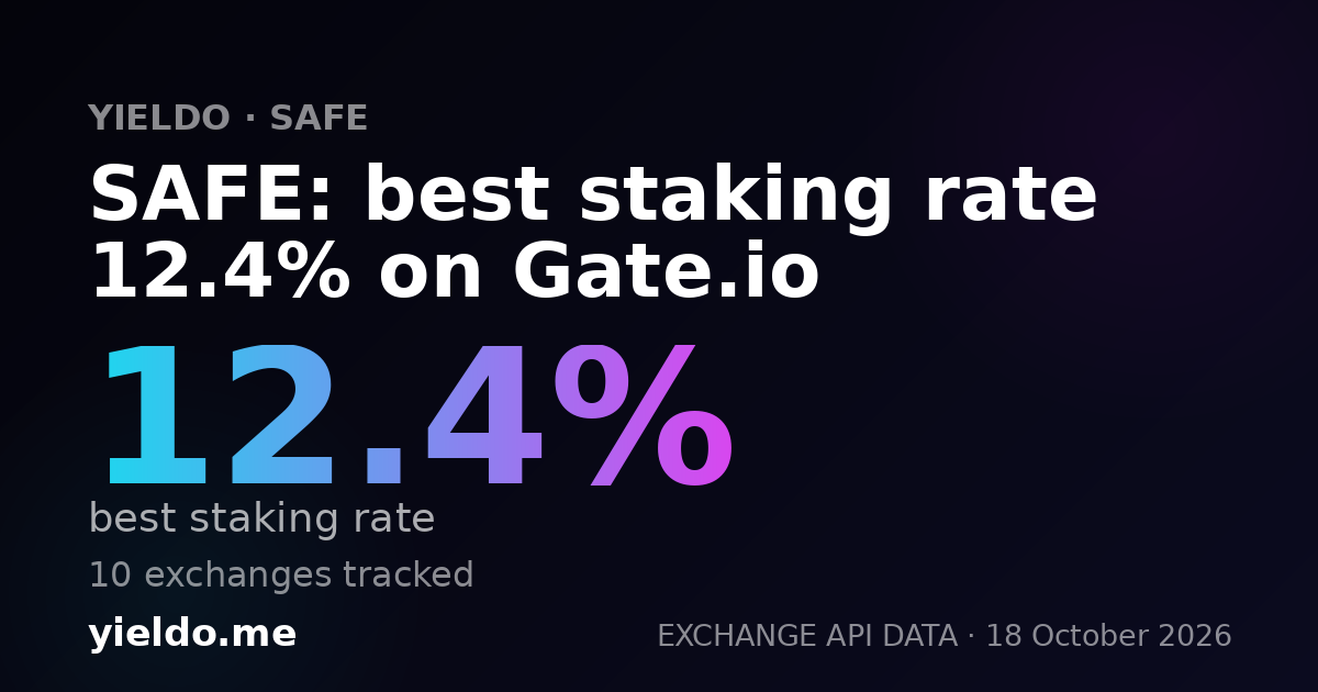 SAFE: best staking rate 12.4% on Gate.io