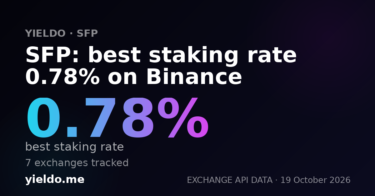 SFP: best staking rate 0.78% on Binance