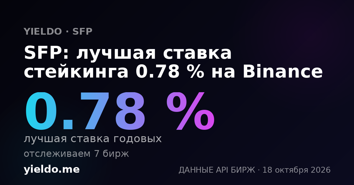 SFP: лучшая ставка стейкинга 0.78 % на Binance