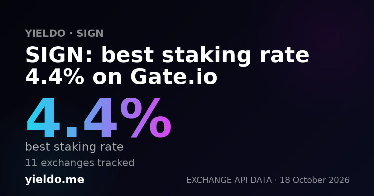SIGN: best staking rate 4.4% on Gate.io