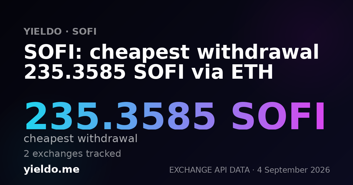 SOFI: cheapest withdrawal 235.3585 SOFI via ETH