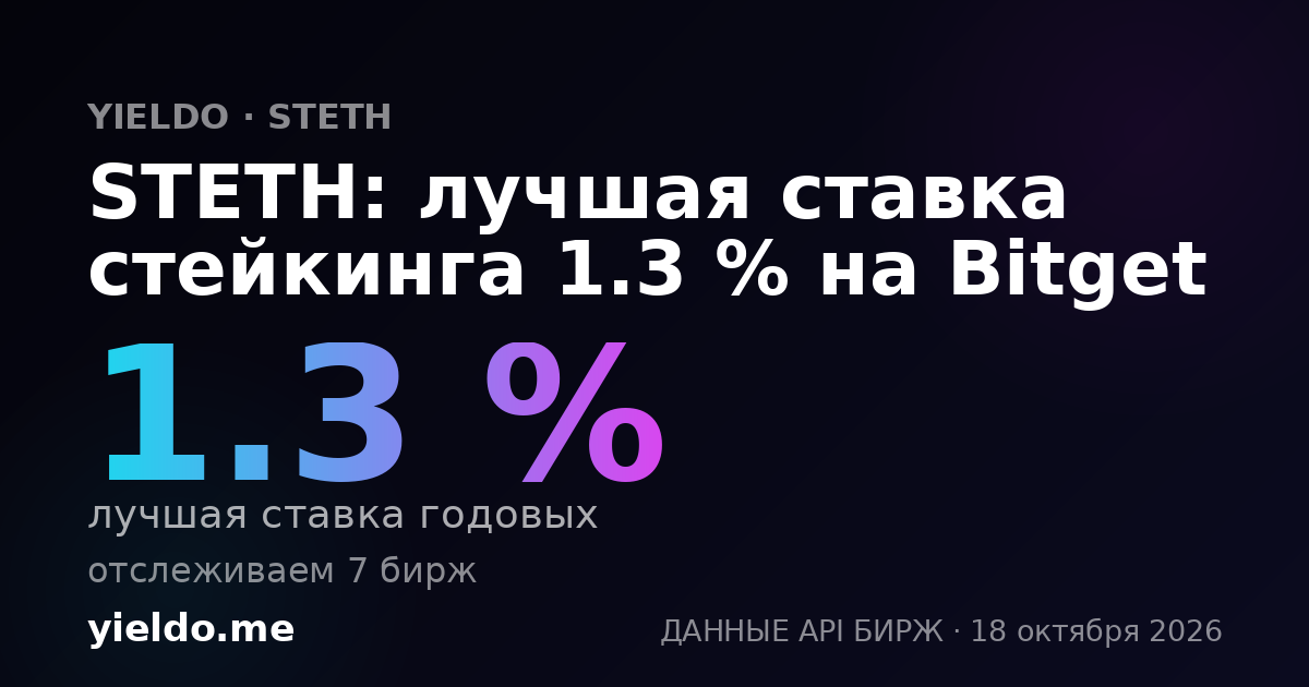 STETH: лучшая ставка стейкинга 1.3 % на Bitget