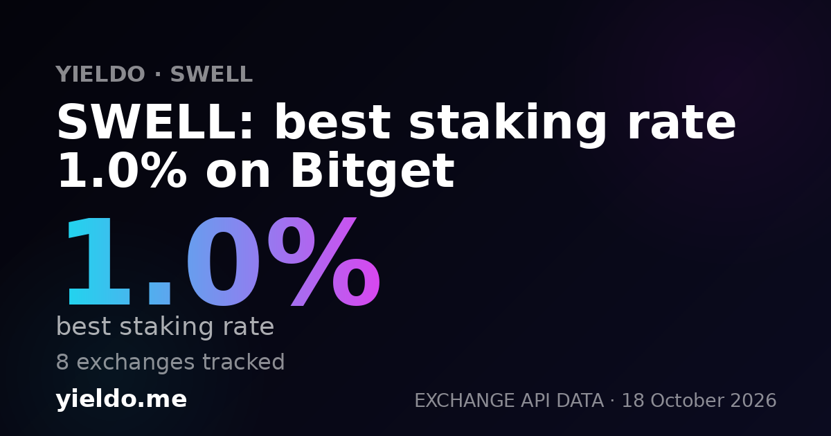 SWELL: best staking rate 1.0% on Bitget