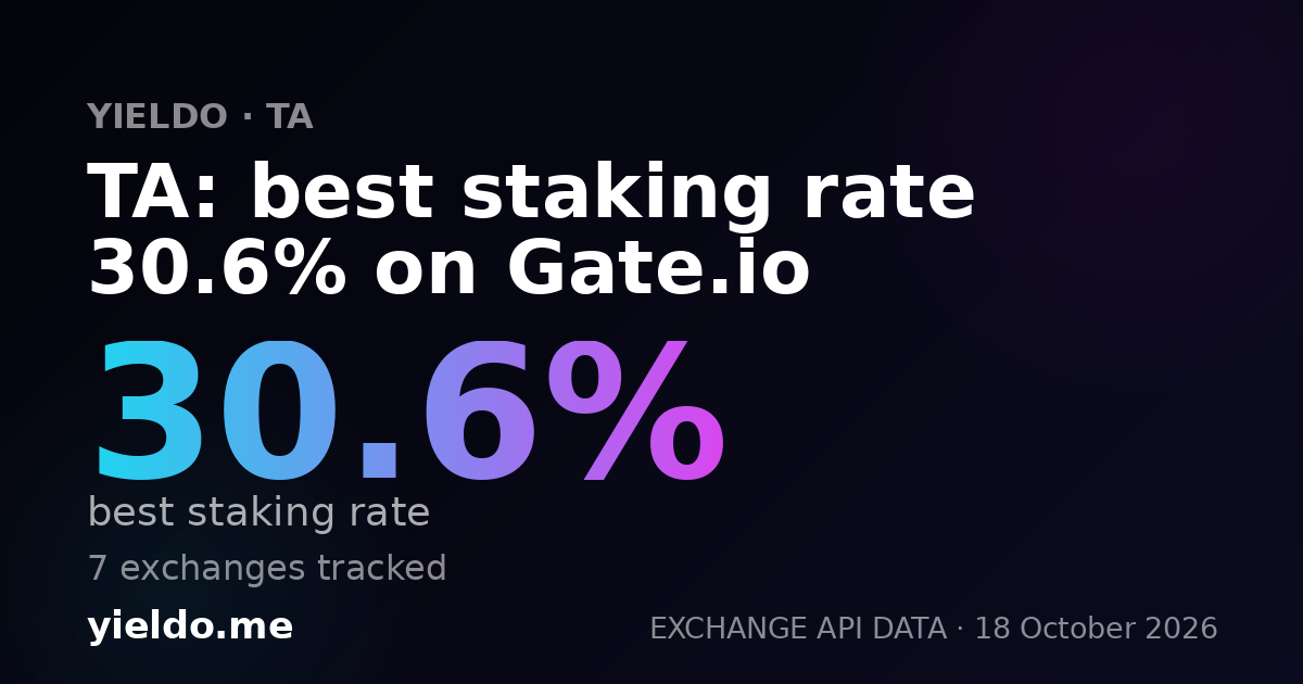 TA: best staking rate 1.6% on Gate.io