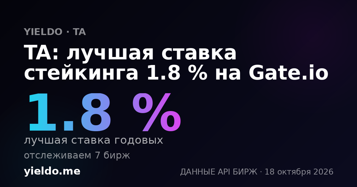 TA: лучшая ставка стейкинга 1.6 % на Gate.io