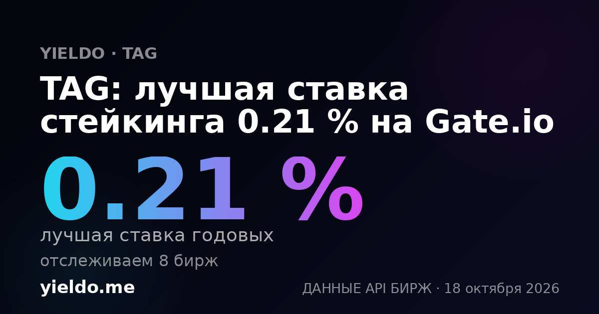TAG: лучшая ставка стейкинга 0.21 % на Gate.io