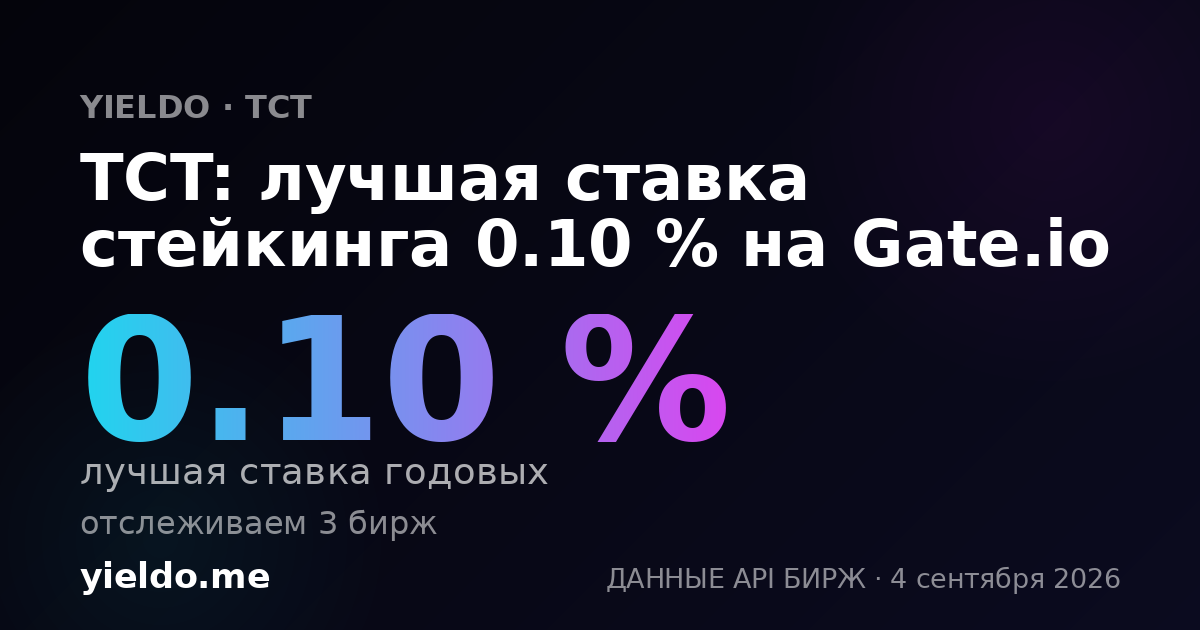 TCT: лучшая ставка стейкинга 0.10 % на Gate.io