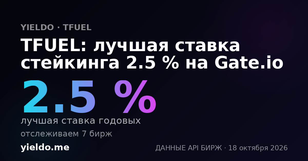 TFUEL: лучшая ставка стейкинга 2.0 % на Binance