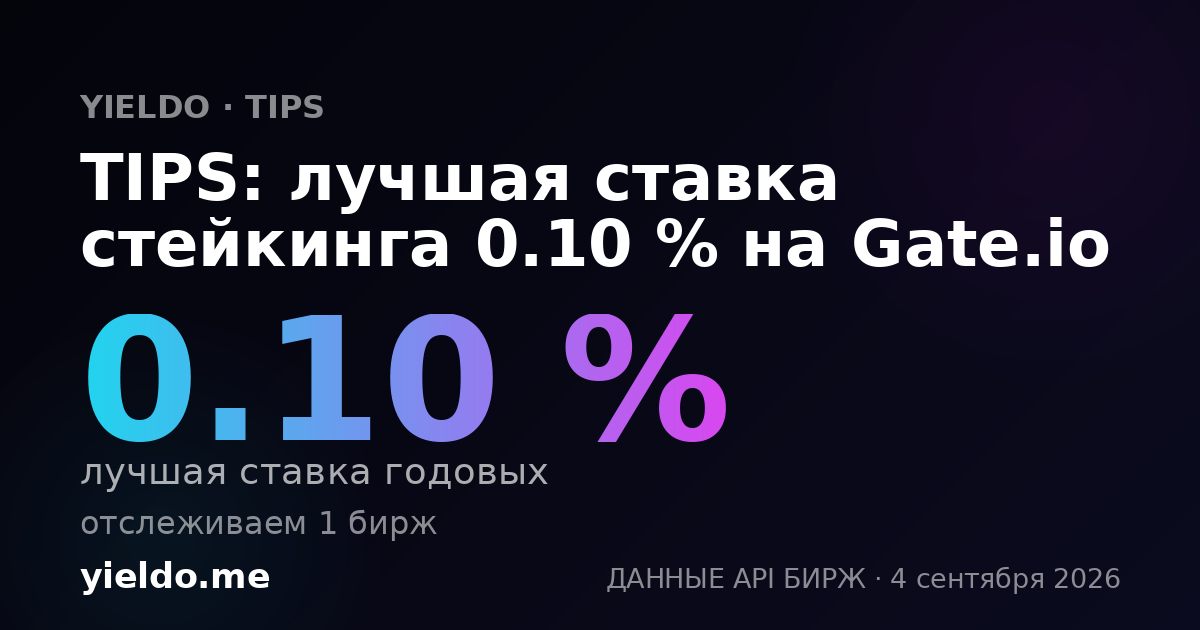 TIPS: лучшая ставка стейкинга 0.10 % на Gate.io