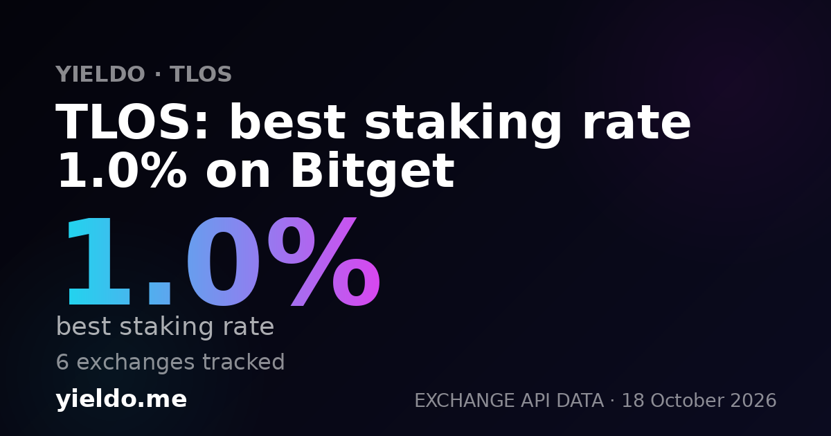 TLOS: best staking rate 1.0% on Bitget