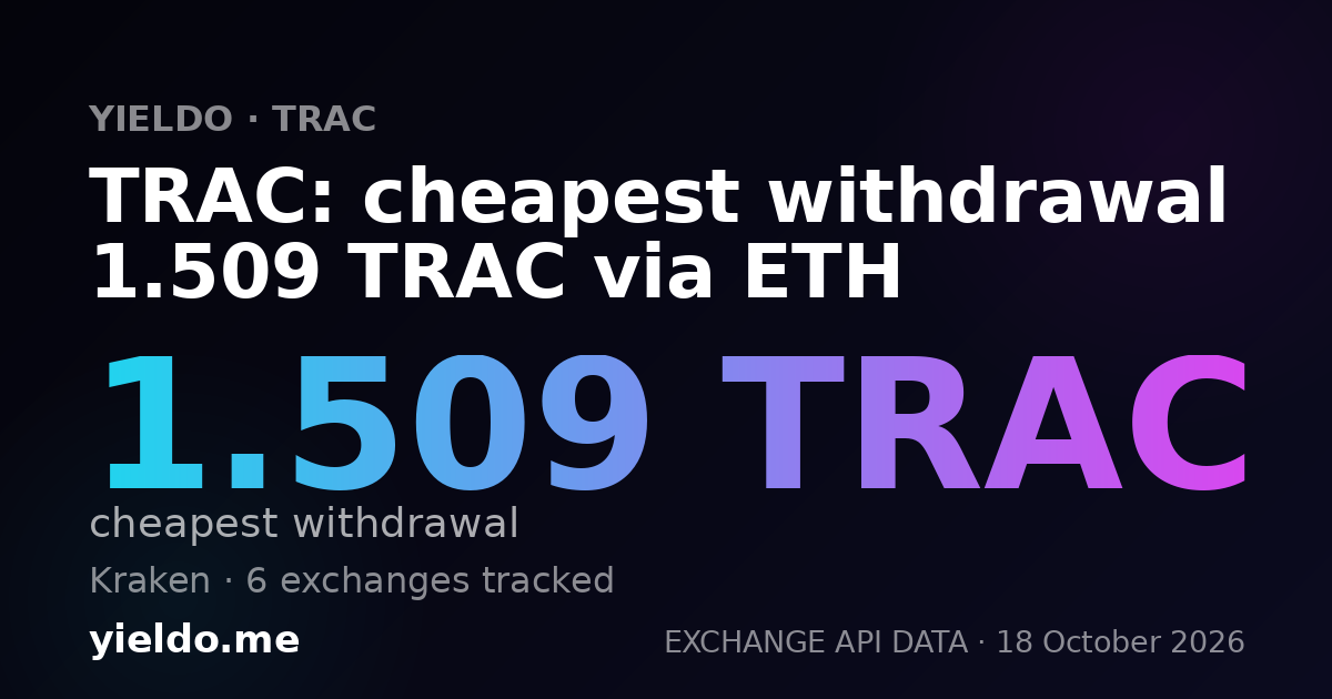 TRAC: cheapest withdrawal 1.521 TRAC via ETH