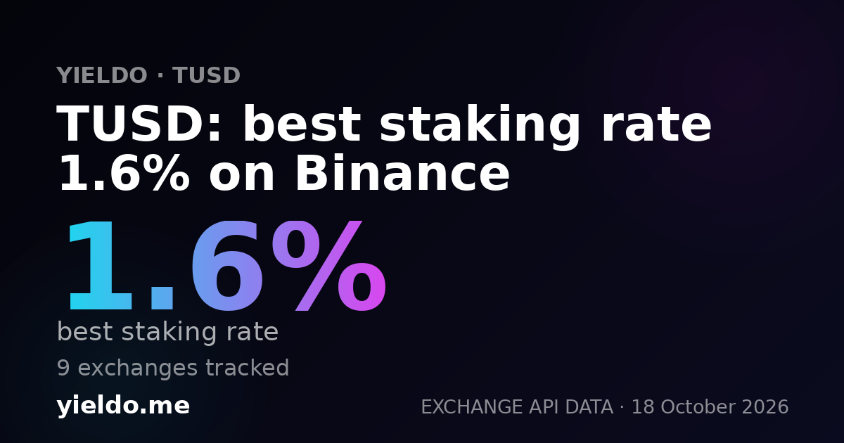 TUSD: best staking rate 1.6% on Binance