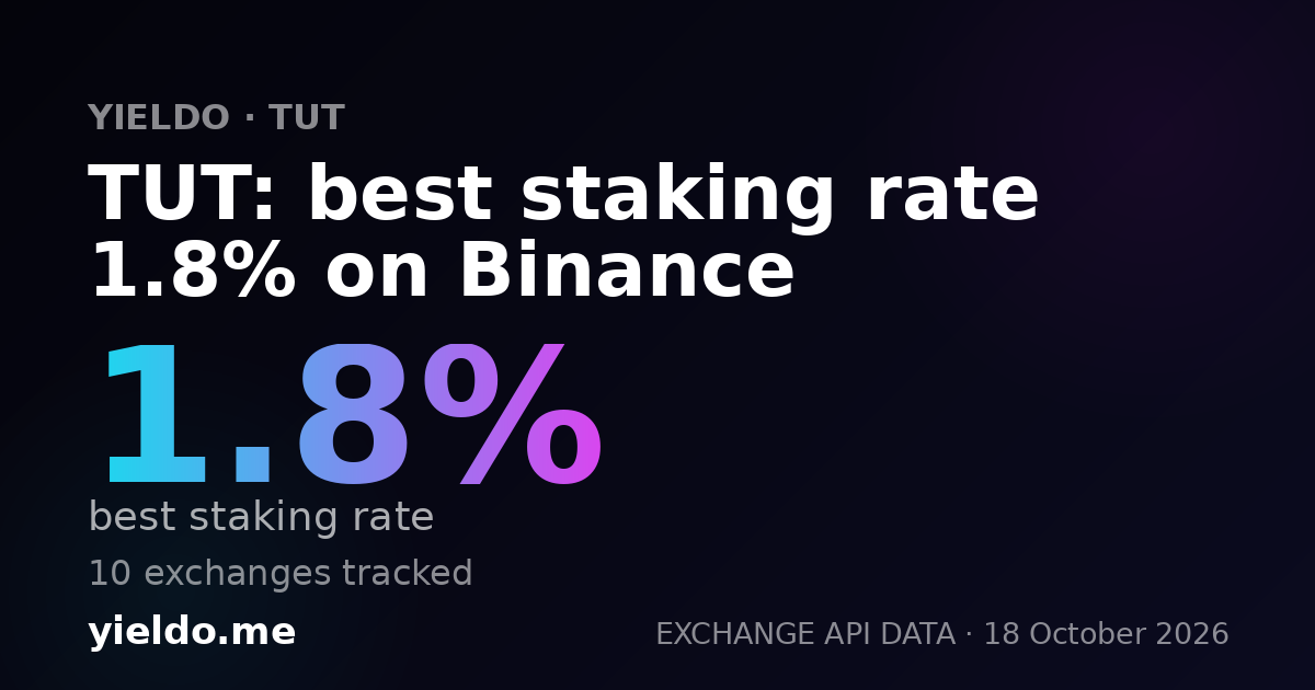 TUT: best staking rate 1.7% on Binance