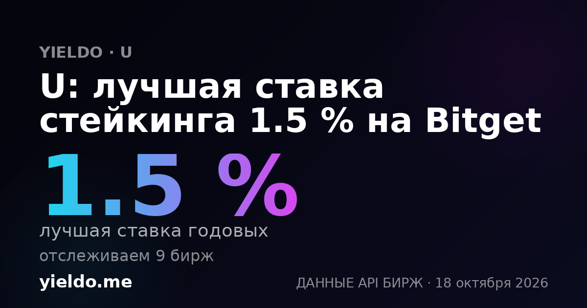 U: лучшая ставка стейкинга 1.5 % на Bitget