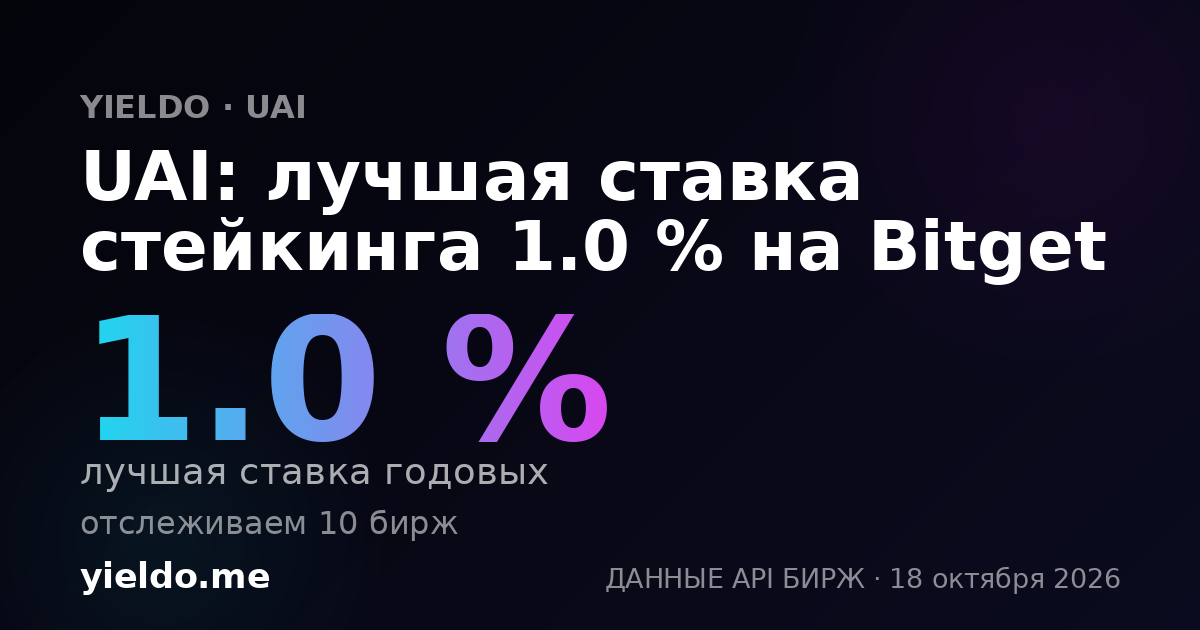 UAI: лучшая ставка стейкинга 1.0 % на Bitget