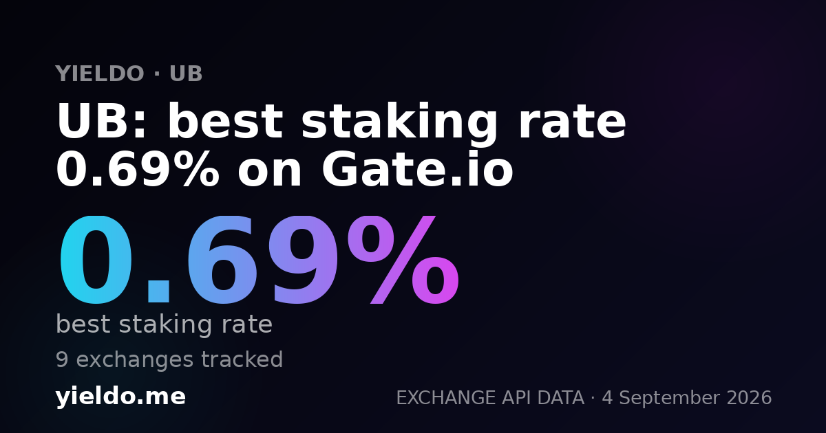 UB: best staking rate 0.69% on Gate.io