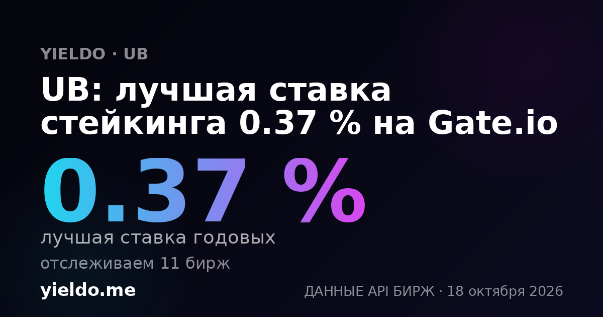 UB: лучшая ставка стейкинга 0.36 % на Gate.io