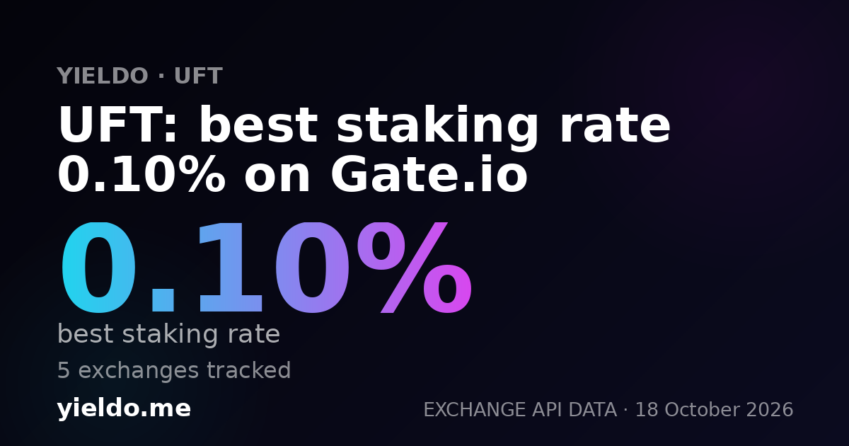 UFT: best staking rate 0.10% on Gate.io