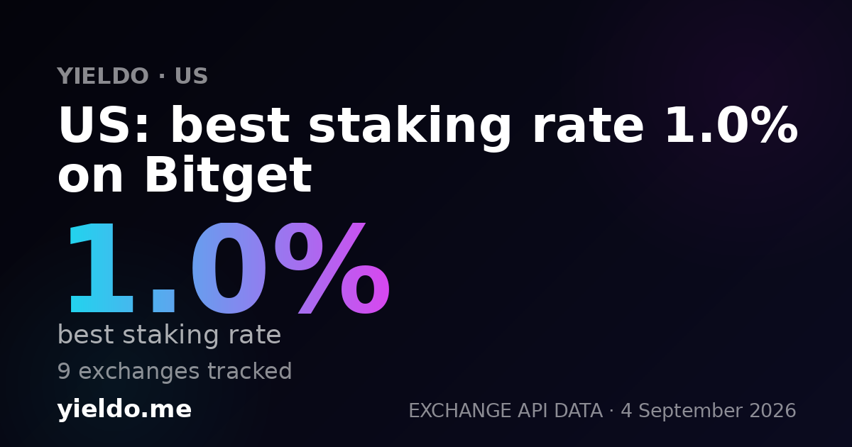 US: best staking rate 1.0% on Bitget