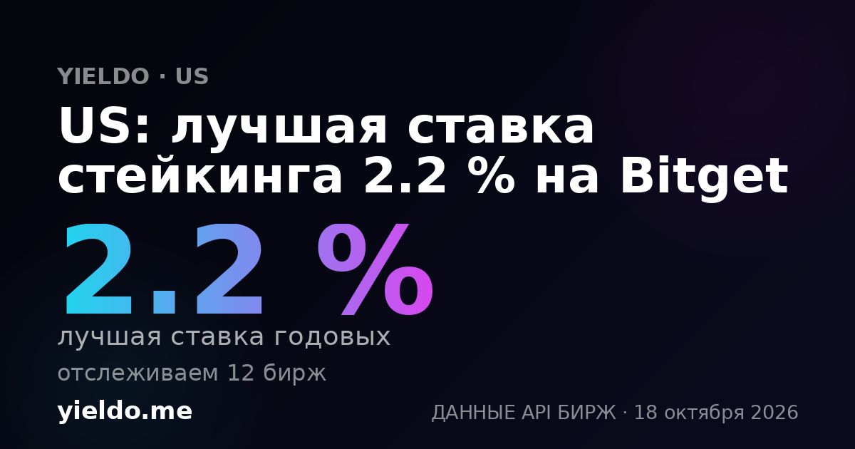 US: лучшая ставка стейкинга 2.2 % на Bitget