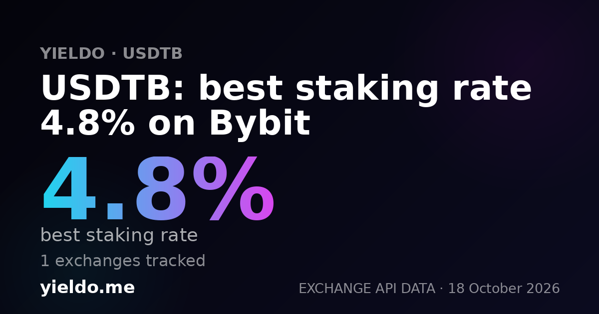 USDTB: best staking rate 4.8% on Bybit