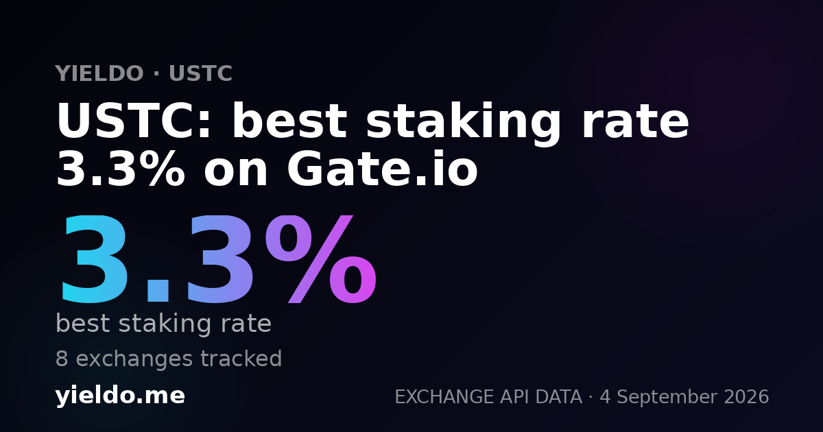 USTC: best staking rate 3.3% on Gate.io
