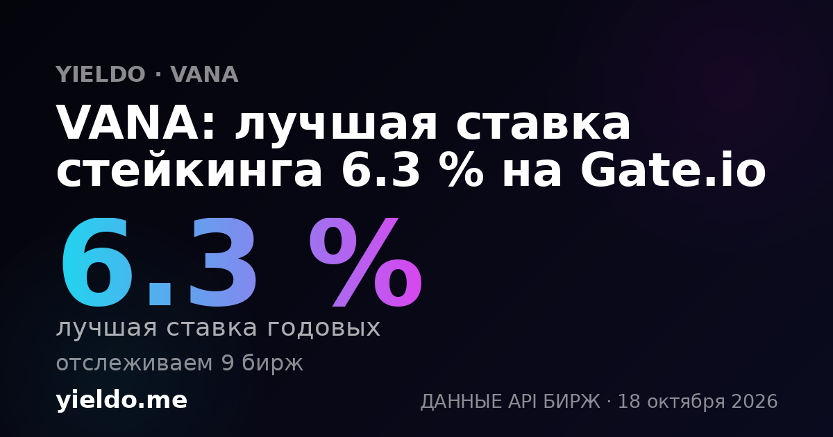 VANA: лучшая ставка стейкинга 6.3 % на Gate.io