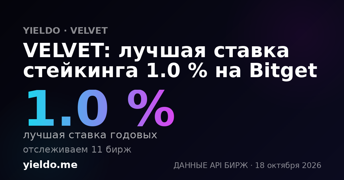 VELVET: лучшая ставка стейкинга 1.0 % на Bitget