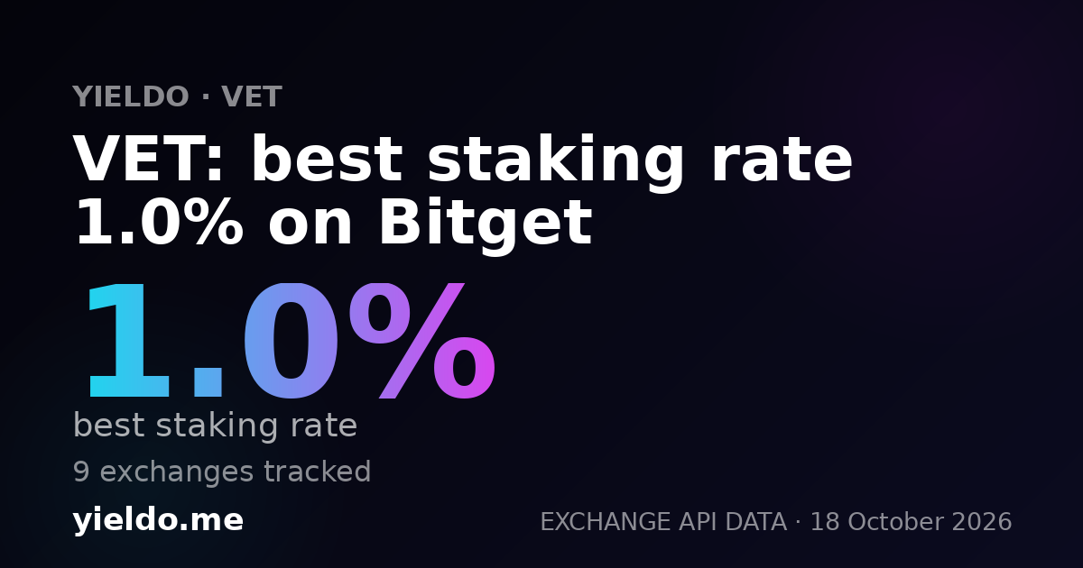 VET: best staking rate 1.0% on Bitget