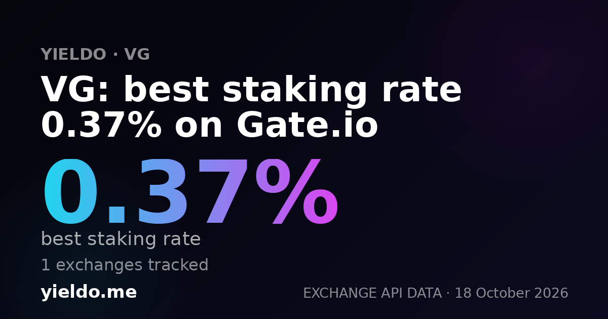VG: best staking rate 0.28% on Gate.io