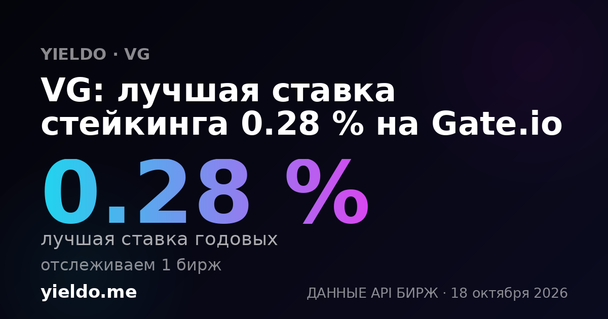 VG: лучшая ставка стейкинга 0.23 % на Gate.io