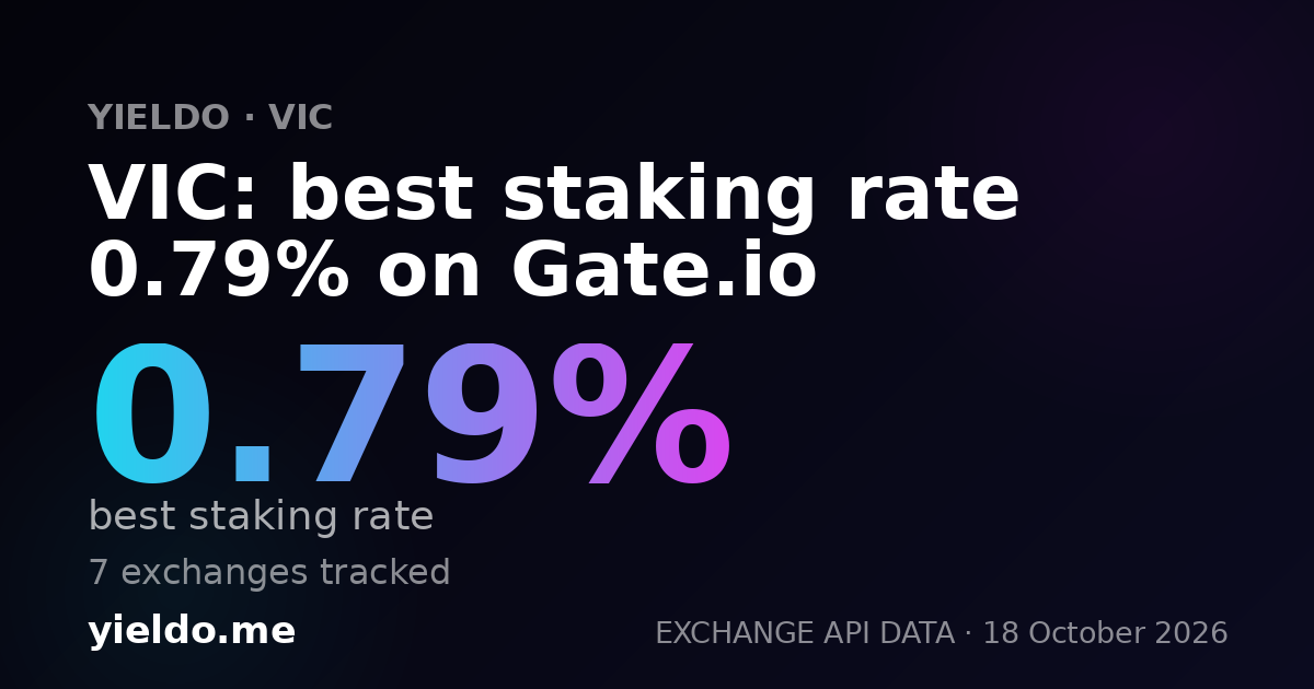 VIC: best staking rate 0.79% on Gate.io
