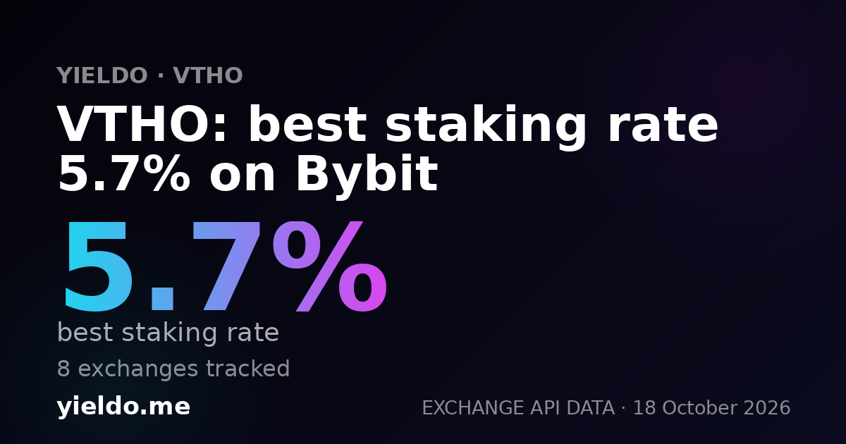 VTHO: best staking rate 12.8% on Gate.io