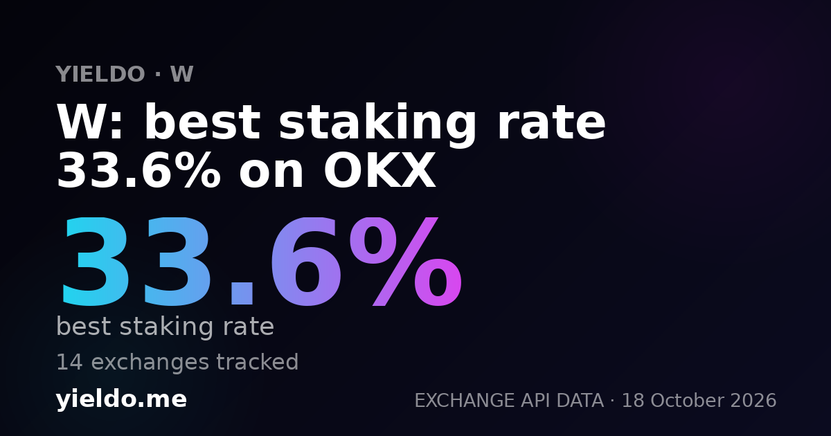 W: best staking rate 33.7% on OKX
