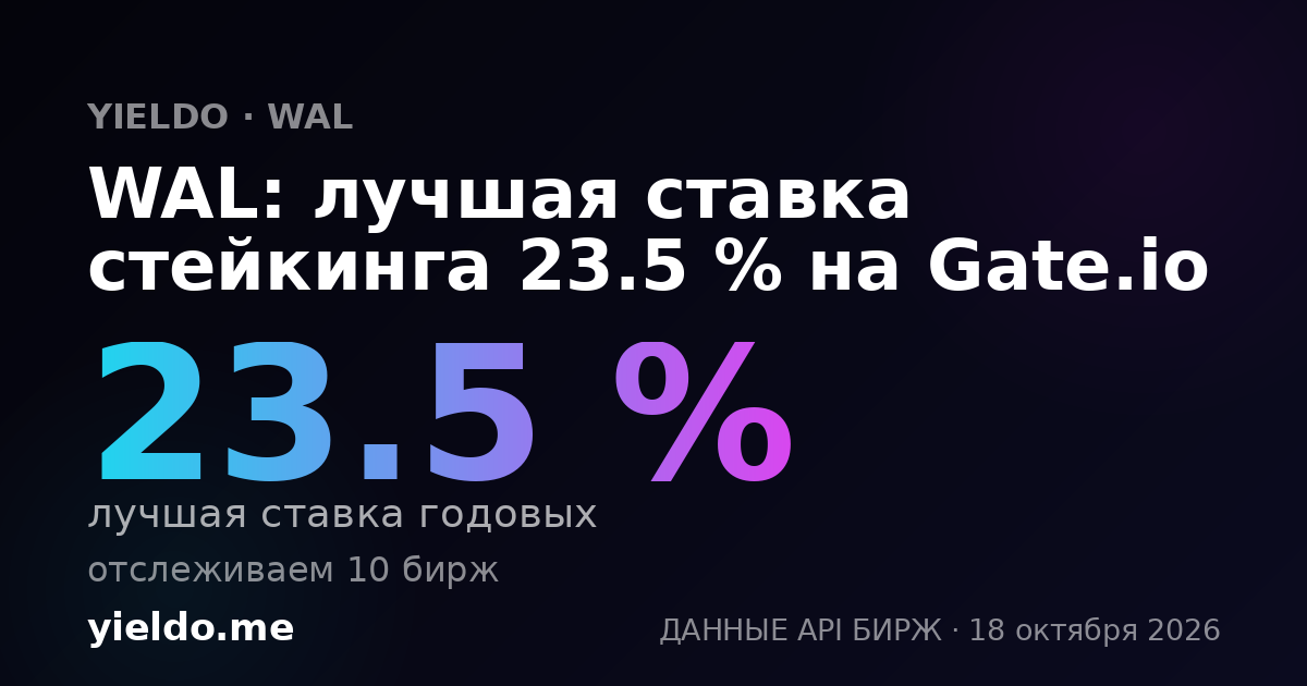 WAL: лучшая ставка стейкинга 38.1 % на Gate.io