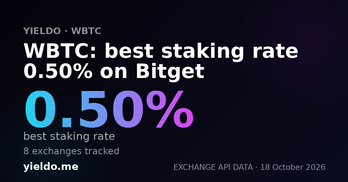 WBTC: best staking rate 0.50% on Bitget