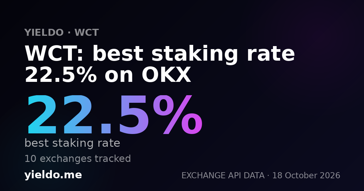 WCT: best staking rate 22.5% on OKX