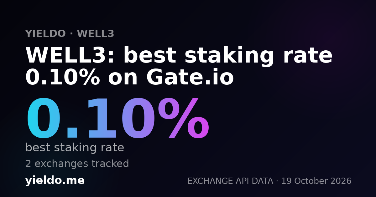 WELL3: best staking rate 0.10% on Gate.io