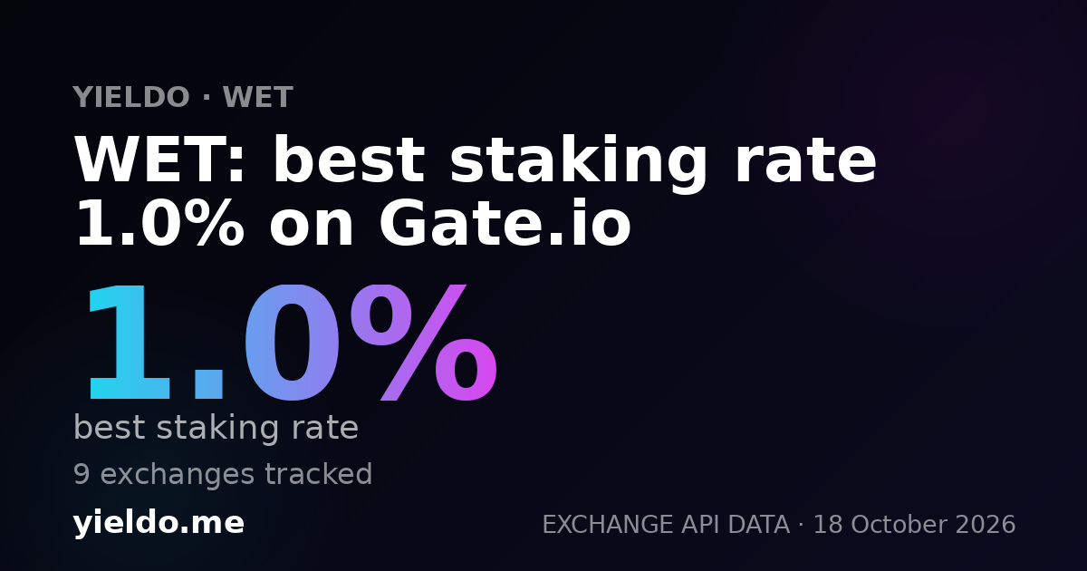 WET: best staking rate 1.0% on Gate.io