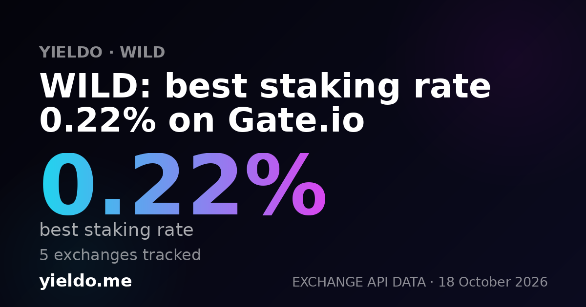 WILD: best staking rate 0.22% on Gate.io