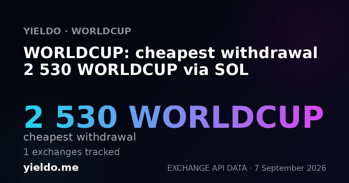 WORLDCUP: cheapest withdrawal 2 530 WORLDCUP via SOL