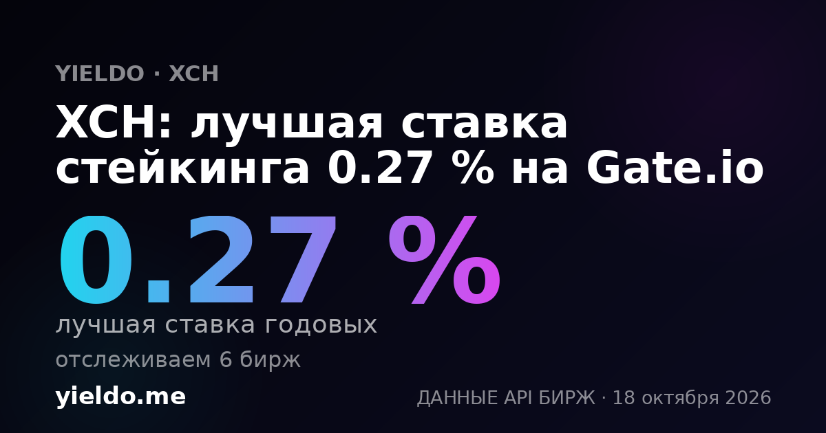 XCH: лучшая ставка стейкинга 0.27 % на Gate.io