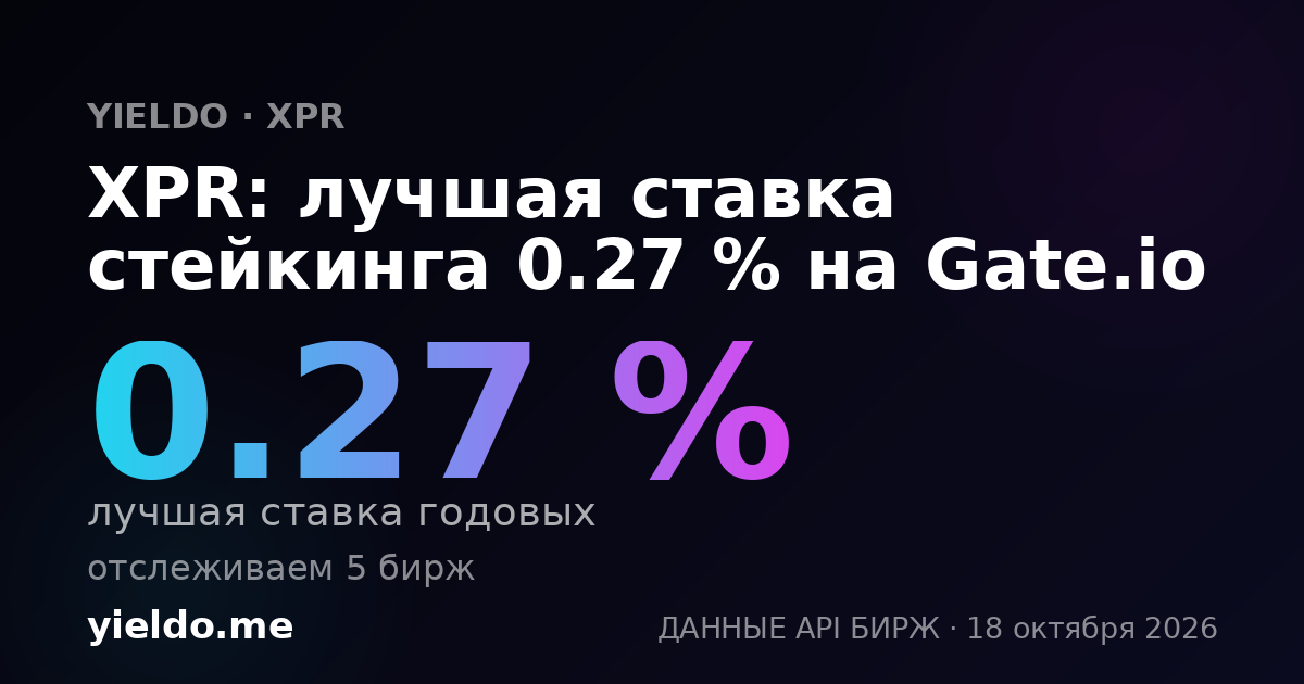 XPR: лучшая ставка стейкинга 0.27 % на Gate.io