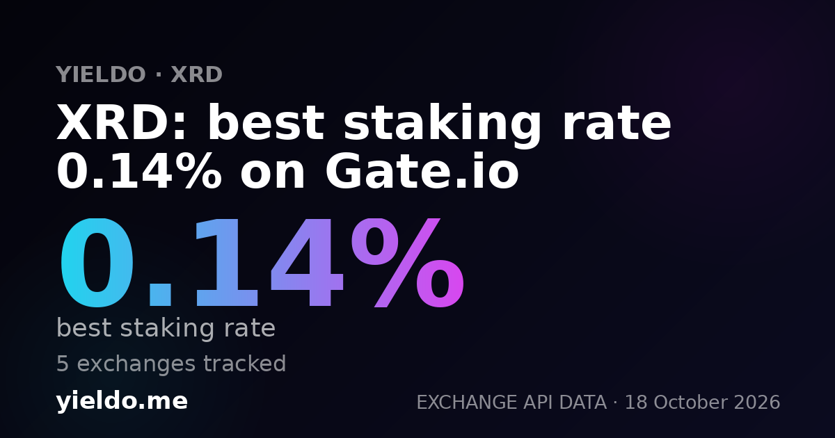 XRD: best staking rate 0.14% on Gate.io