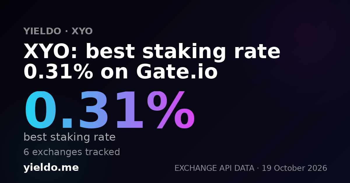 XYO: best staking rate 0.30% on Gate.io