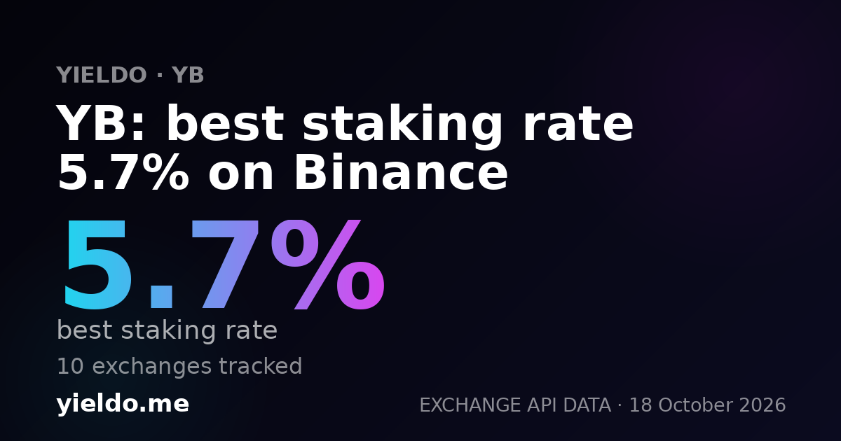 YB: best staking rate 5.7% on Binance