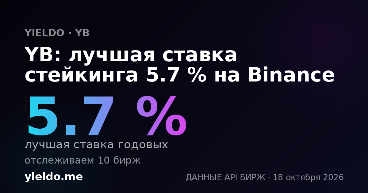 YB: лучшая ставка стейкинга 5.7 % на Binance
