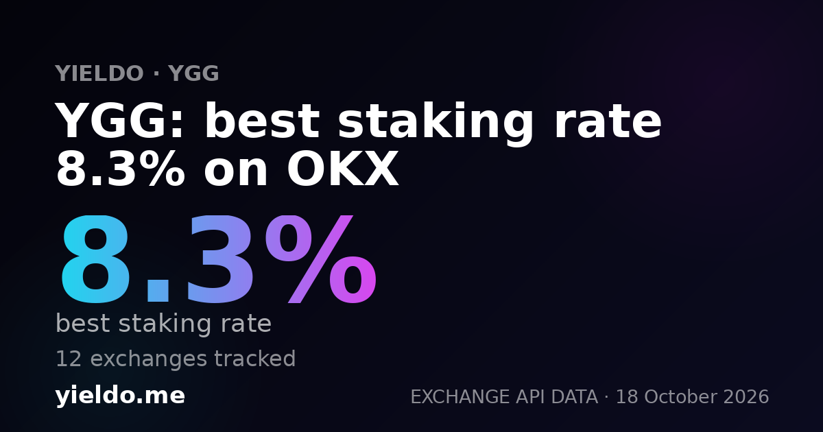 YGG: best staking rate 8.3% on OKX